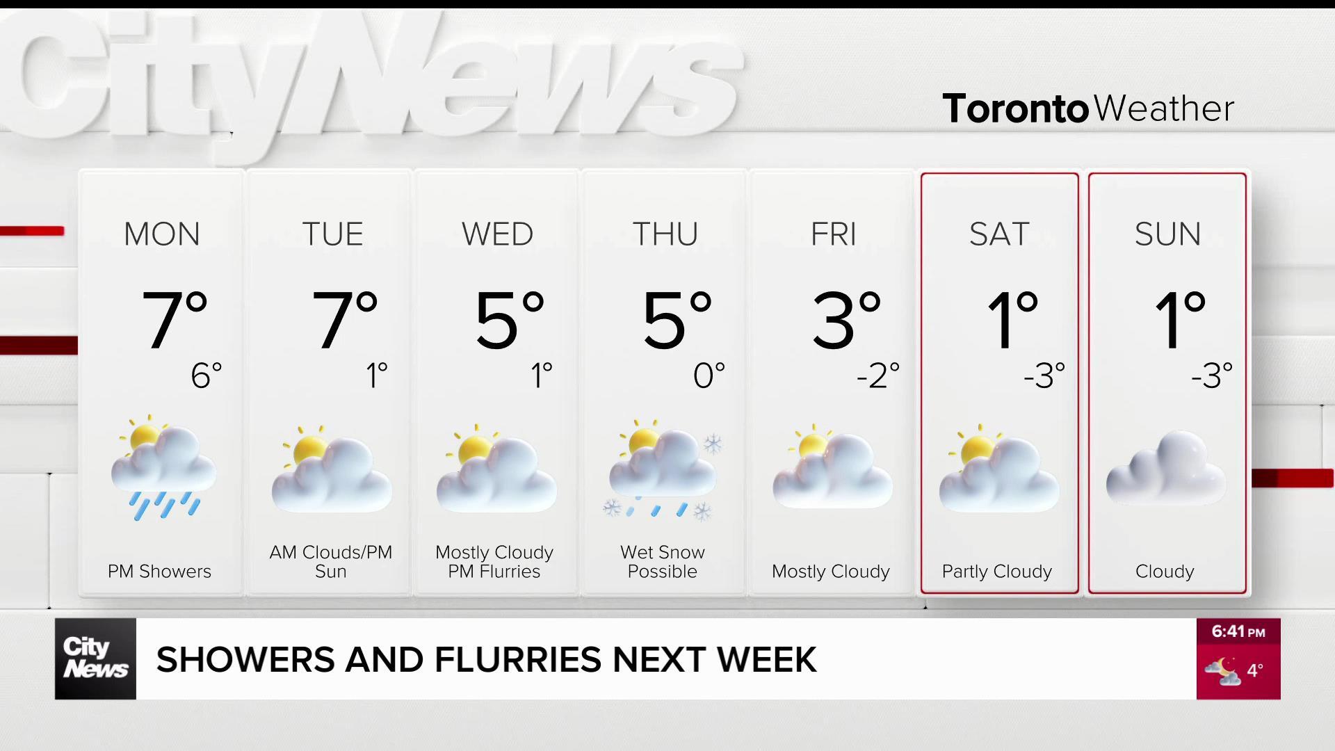 Showers and flurries on the way this week