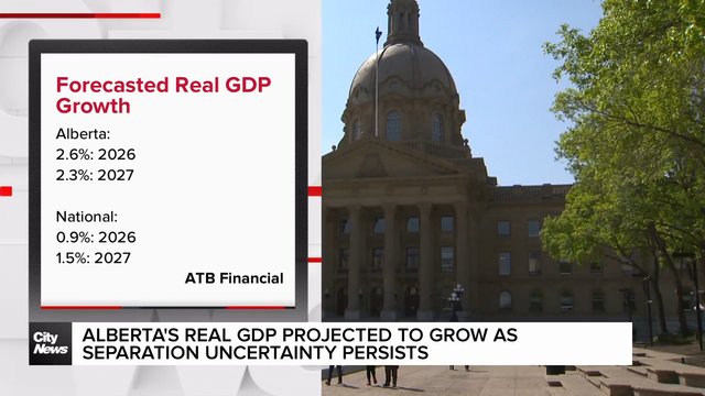 Alberta’s real GDP projected to grow as separation uncertainty lingers