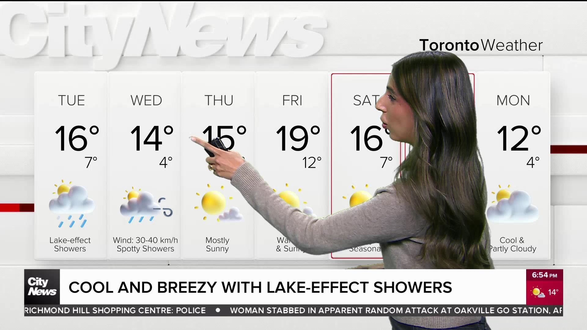 Cool and breezy with lake-effect showers