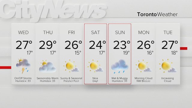 Toronto forecast: Sunshine and high UV index before showers return