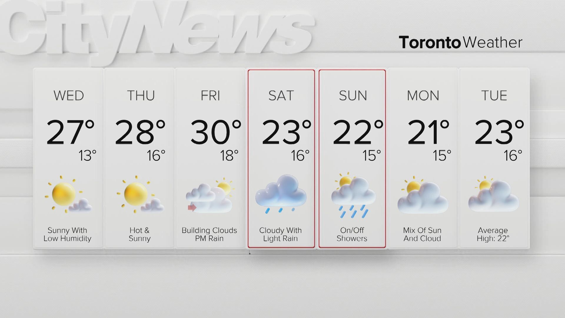 From sunshine to showers: Here's when the rain is expected to hit the GTA this week