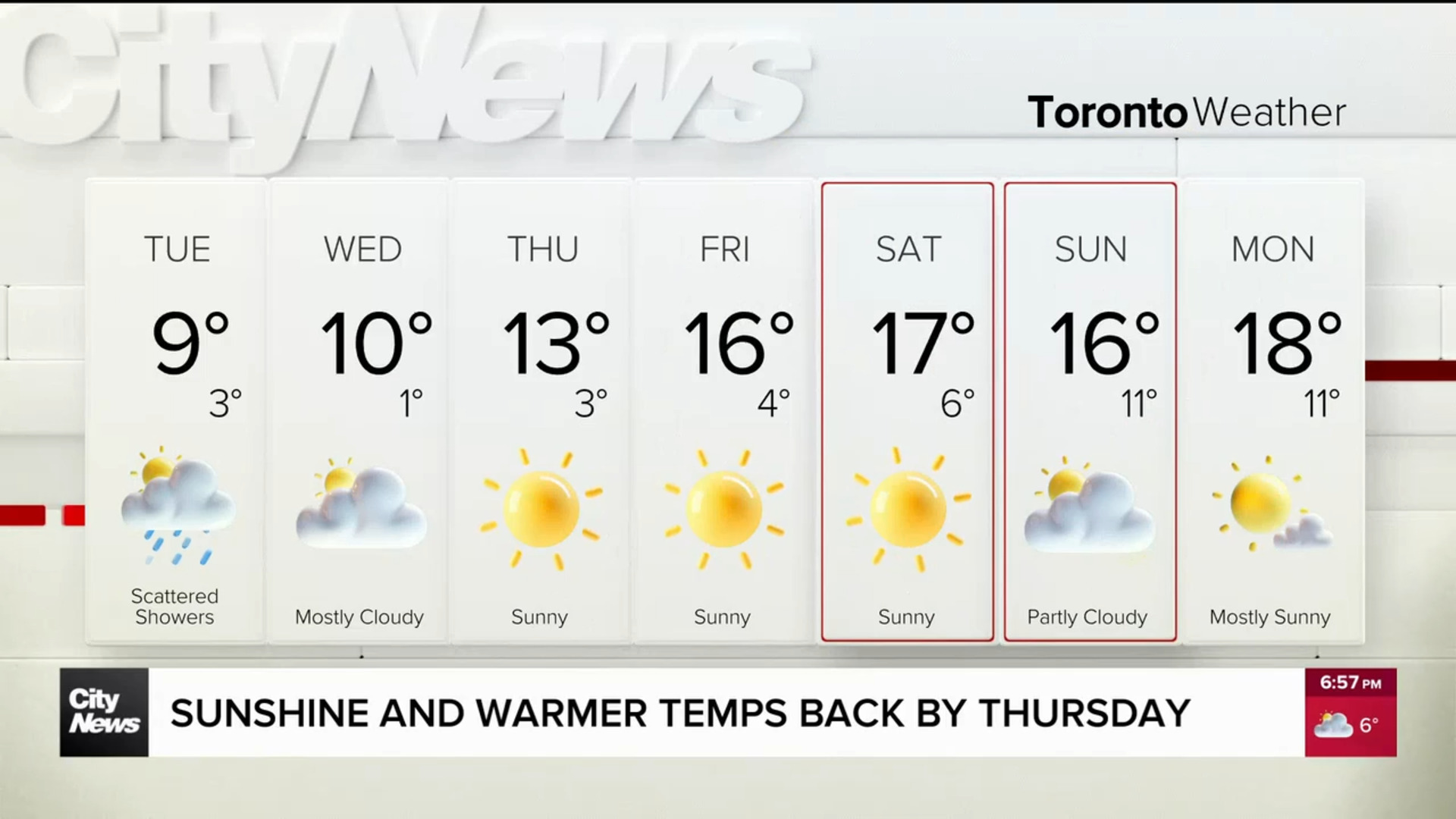 Sunshine and warmer temperatures on the way