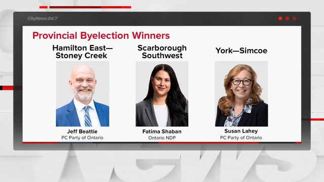 Ontario byelection results give parties reason to reflect on status