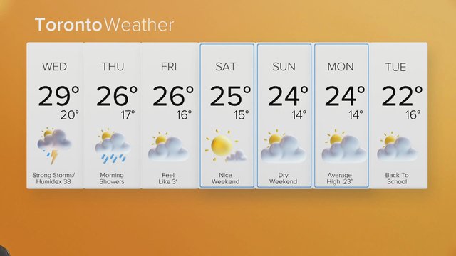 GTA thunderstorms risk: When the storms are expected to peak