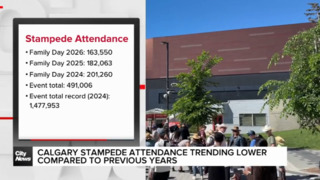 Calgary Stampede attendance trending lower compared to previous years