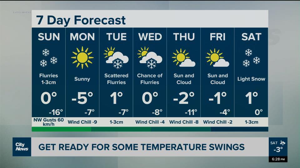 Get Ready For Some Temperature Swings | CityNews Toronto