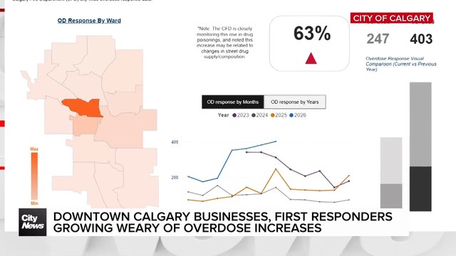 Downtown Calgary businesses, first responders growing weary of overdose increases