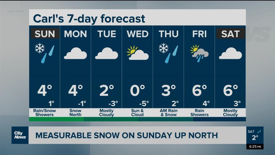 Measurable snow on Sunday up north