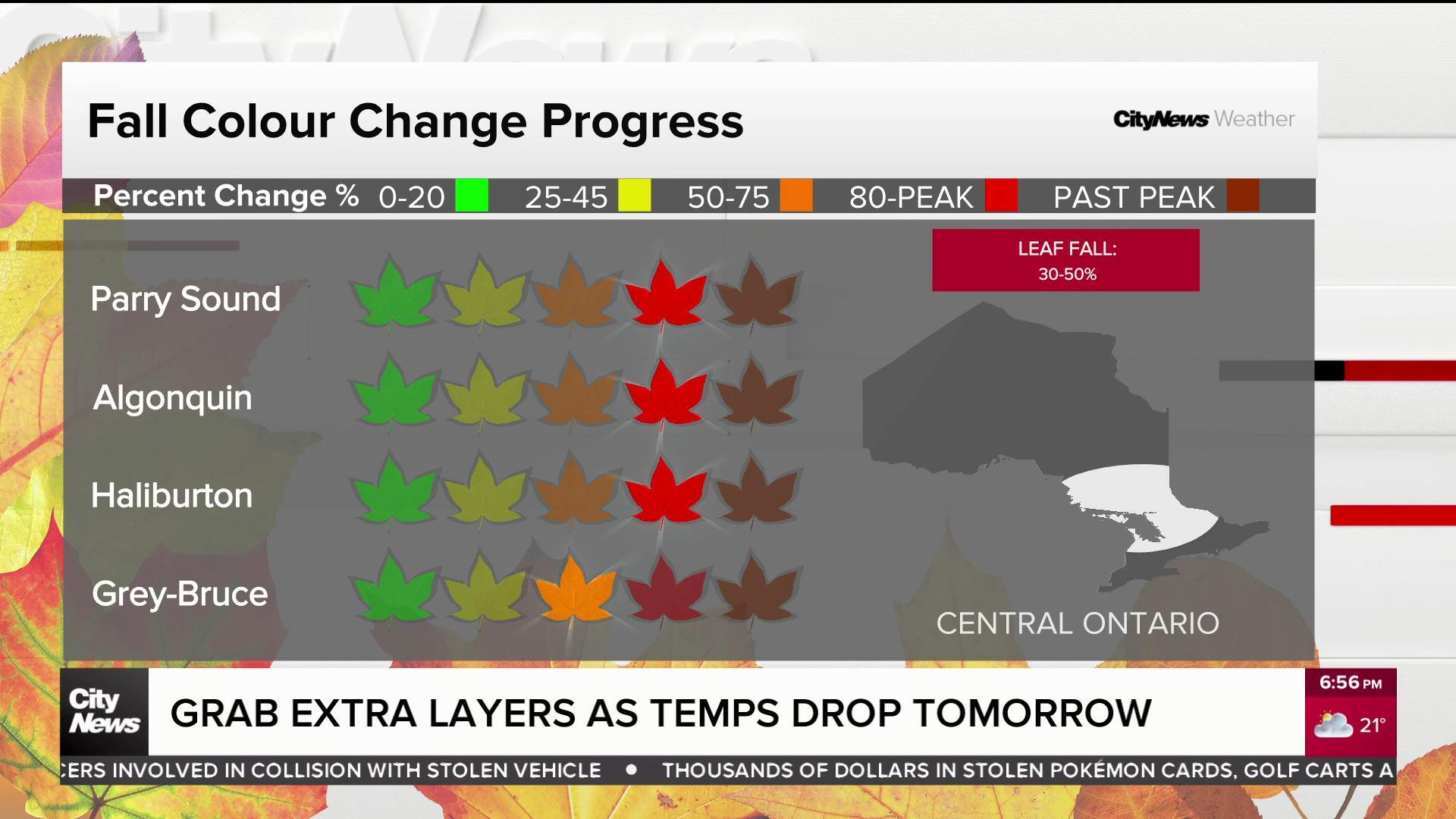 Temperatures drop on Wednesday