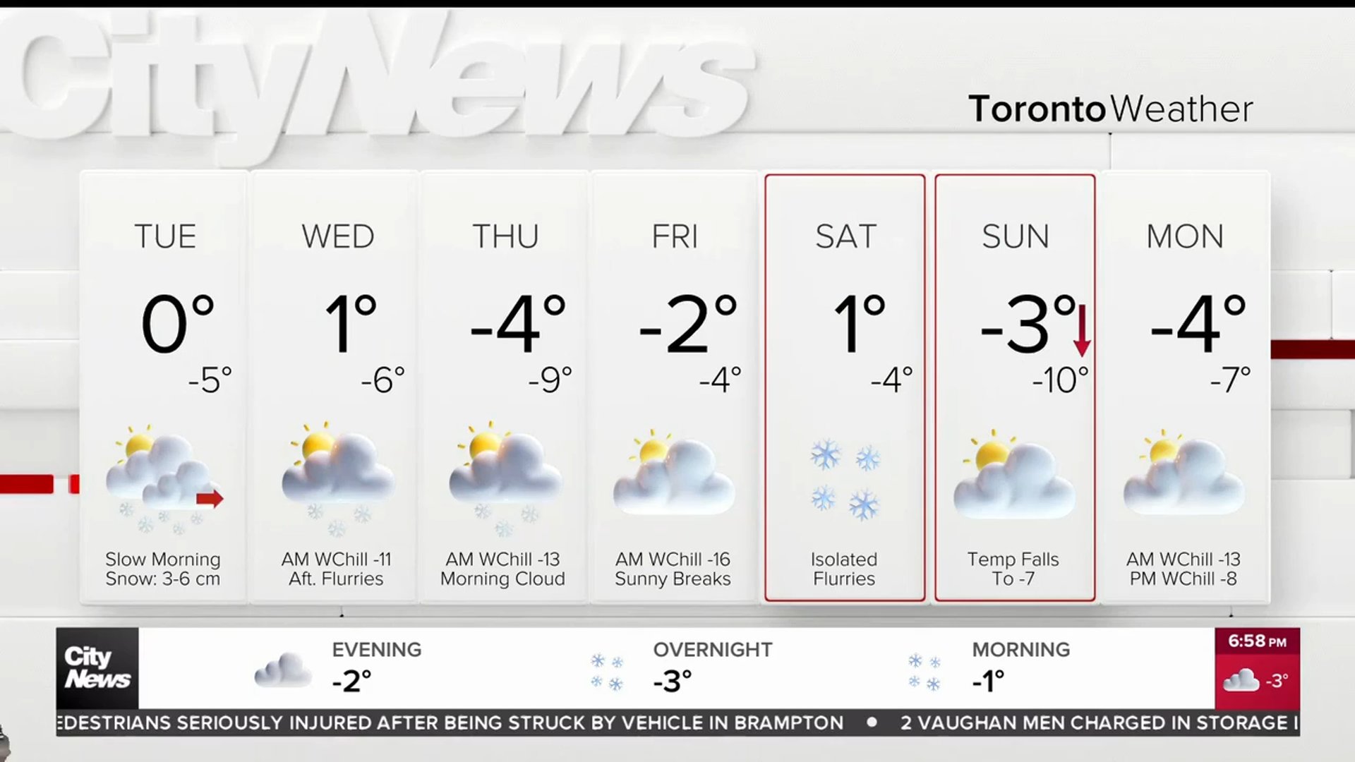 Snow accumulating for Tuesday morning commute