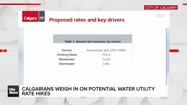 Calgarians weigh in on potential water utility rate hikes