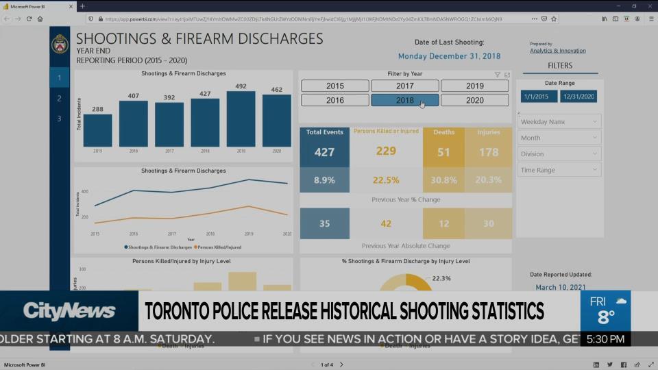 Toronto police release historical shooting statistics