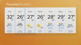 Warm temperatures accompanied by showers