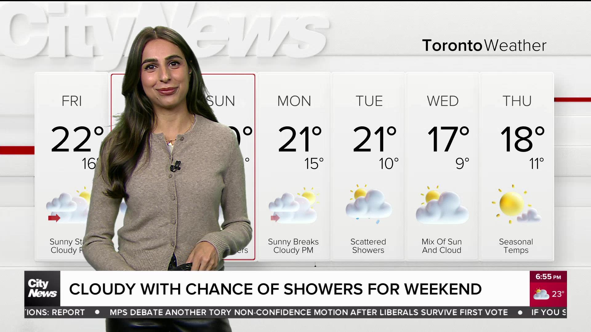 Sunny to end week but showers possible for weekend