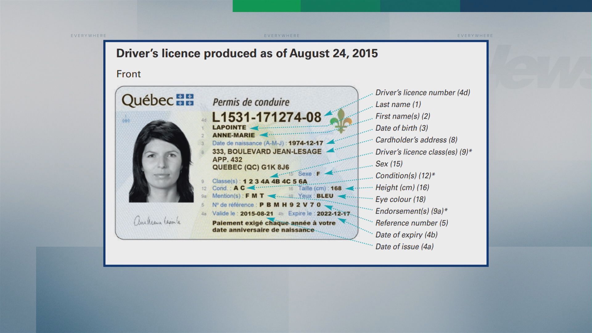 Quebec implements ‘X’ gender marker on government IDs