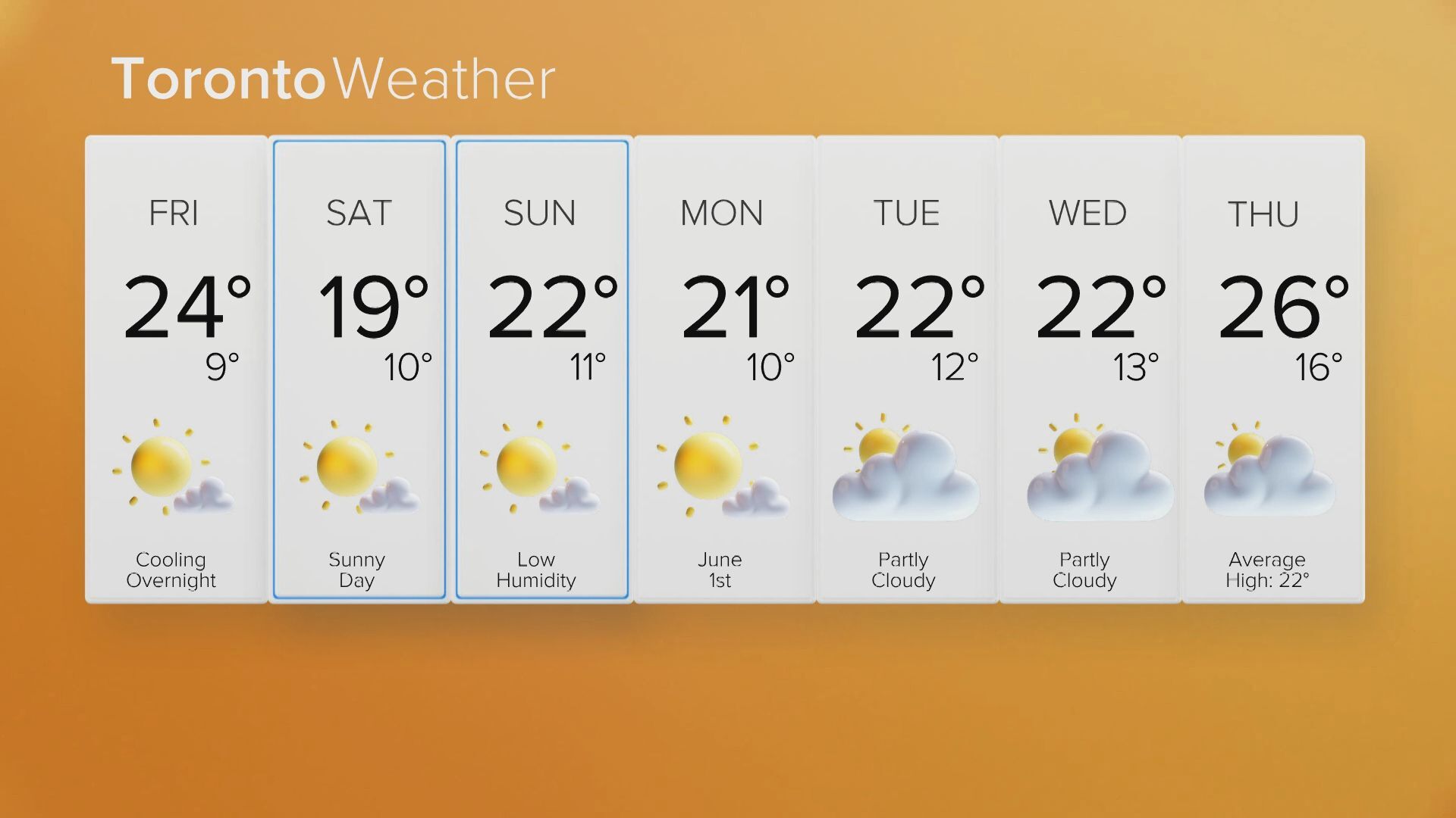 Sunny, warm temperatures ahead of the weekend