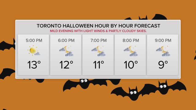 Halloween forecast for the GTA: What you need to know