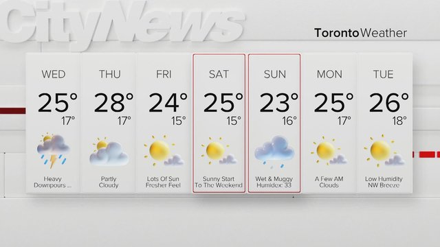 Severe storm potential today for the GTA