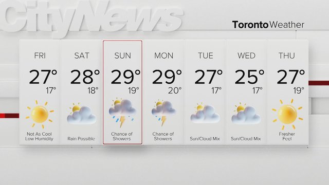 Sunny Friday ahead of weekend storms in the GTA