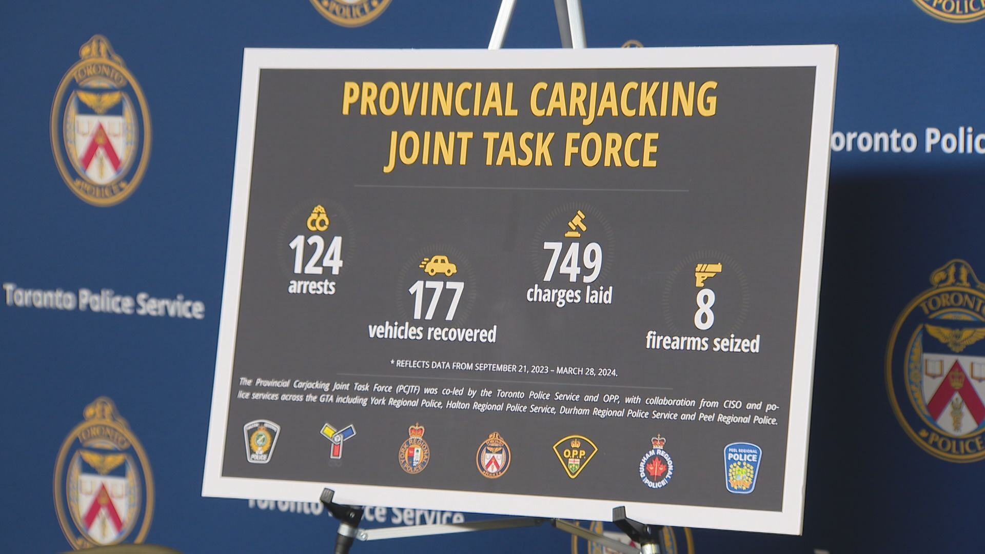 124 arrested by carjacking task force, nearly 30% are minors: police