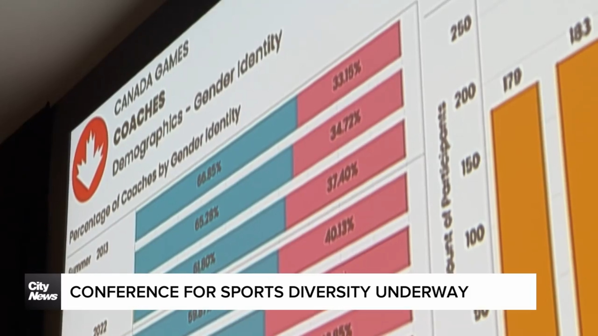 Diversity in sport conference returns to Mississauga