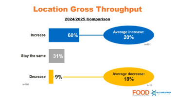 Looking at Food Manufacturing Throughput