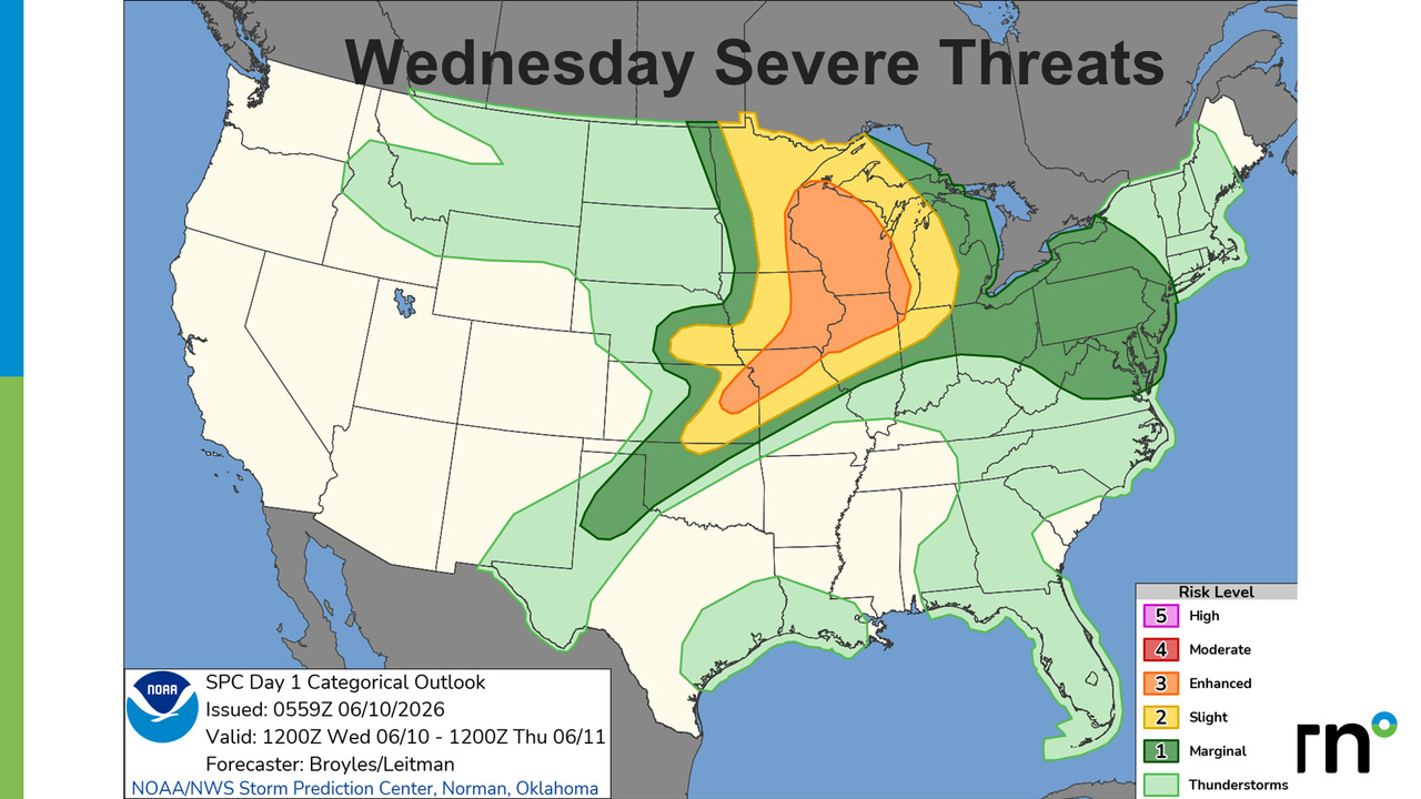 Market Weather Outlook