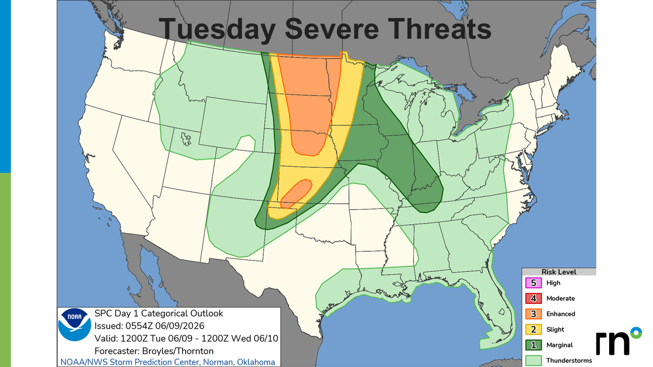 Market Weather Outlook