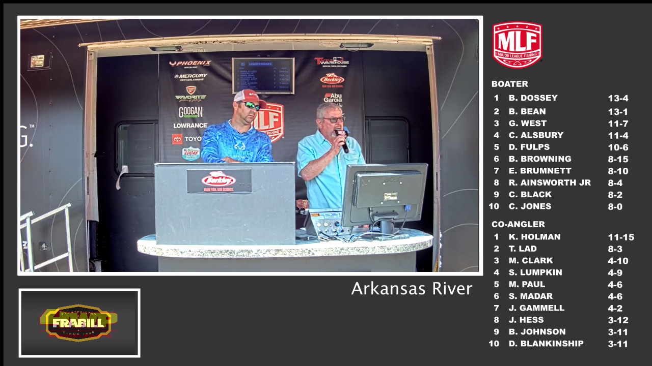 21 All American Heads To Douglas Major League Fishing