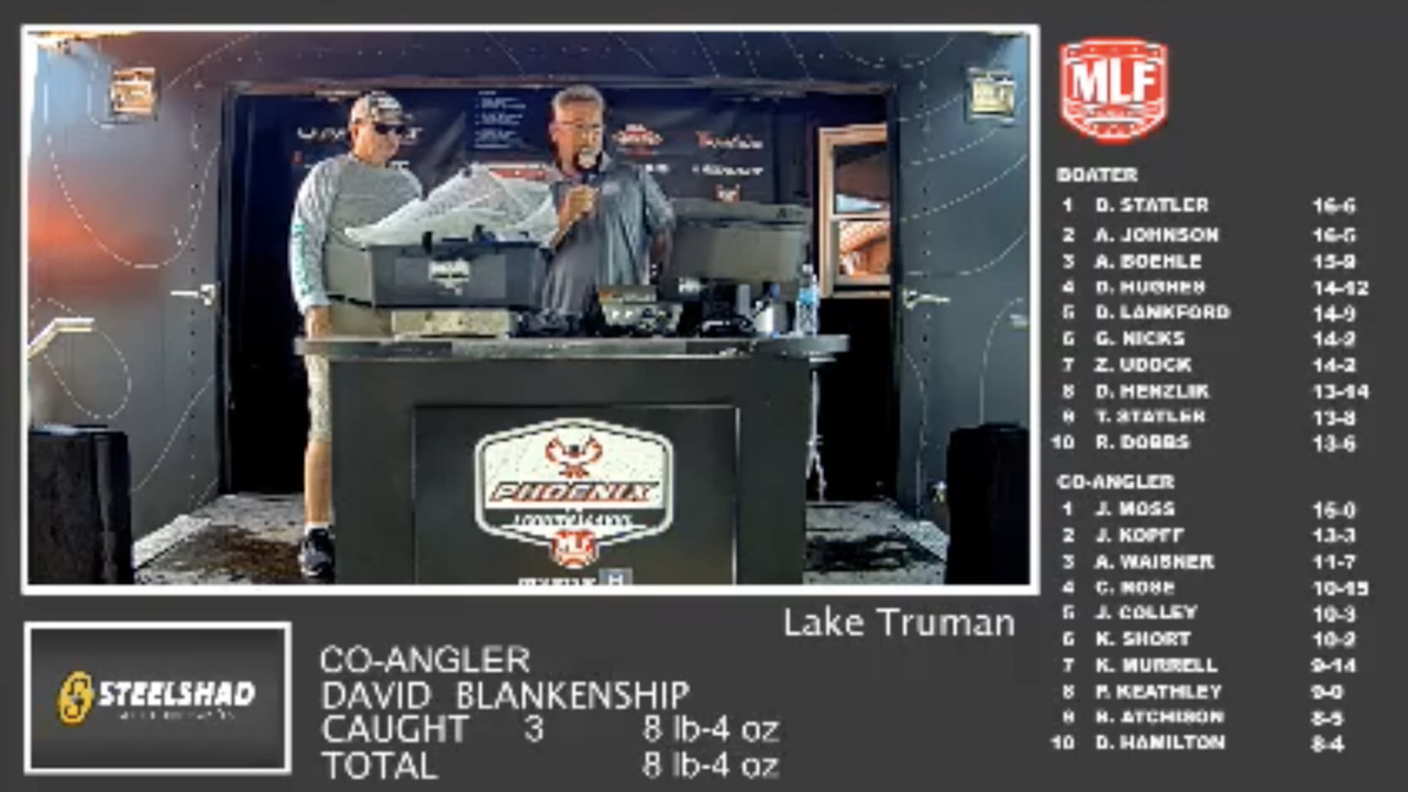 Exciting 2024 Phoenix Bass Fishing League Weigh-in at Truman Lake on June 15th!