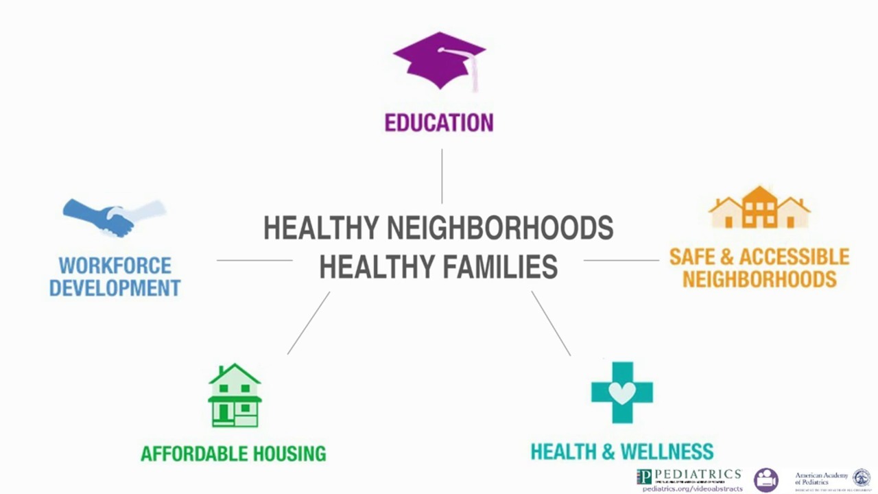 The Healthy Neighborhood, Healthy Families Initiative | American Academy of Pediatrics