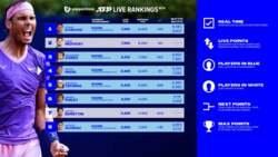 ATP Y Pepperstone Lanzan Ranking En Vivo