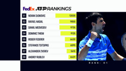 FedEx ATP Rankings Update 22 February 2021