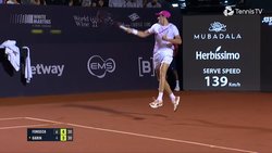 A Showcase of Forehands