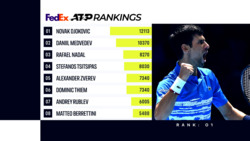 FedEx ATP Rankings | Julio 19 De 2021
