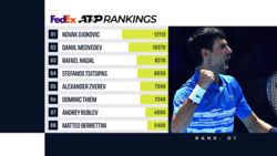 FedEx ATP Rankings Update 26 July 2021