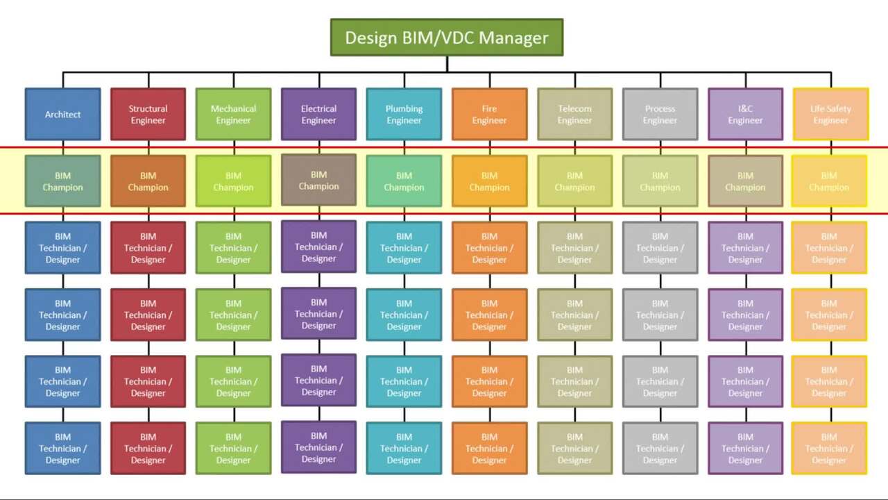 BIM менеджер. Отчет BIM-менеджера по коллихзиям.