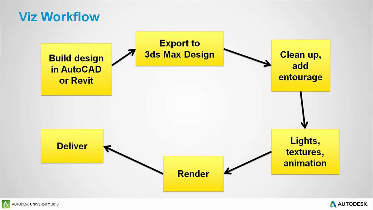 learning autodesk revit architecture 2013 a video introduction