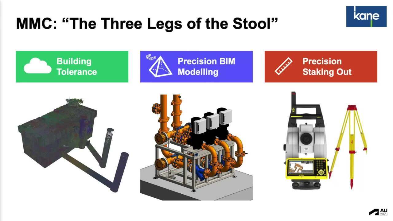 Achieving Cutting-Edge MEP Design with XR