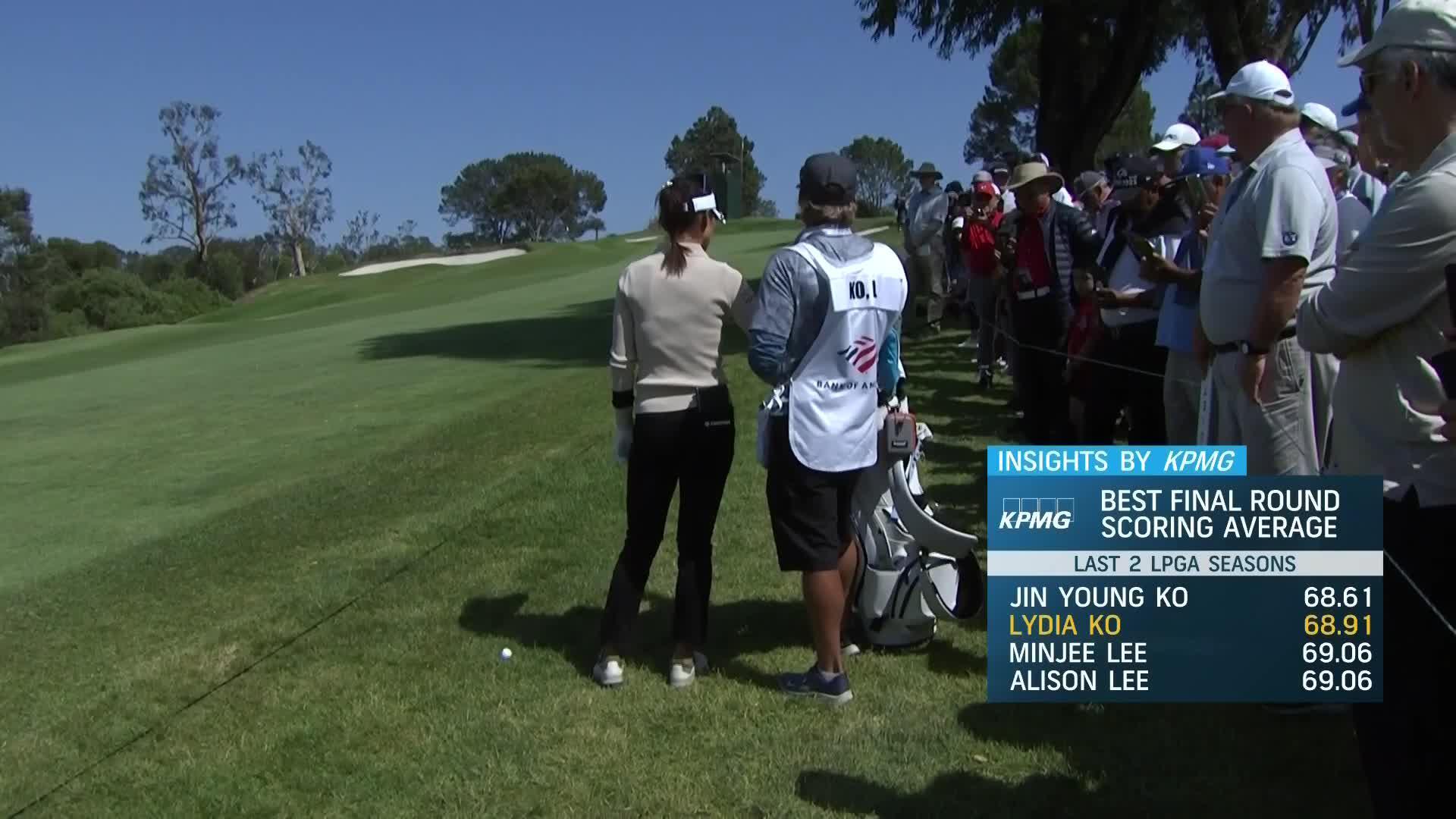 KPMG Performance Insights Final Round at the 2022 Palos Verdes