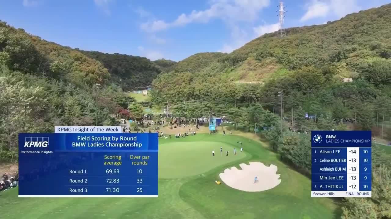 KPMG Performance Insights Final Round | 2023 BMW Ladies Championship ...