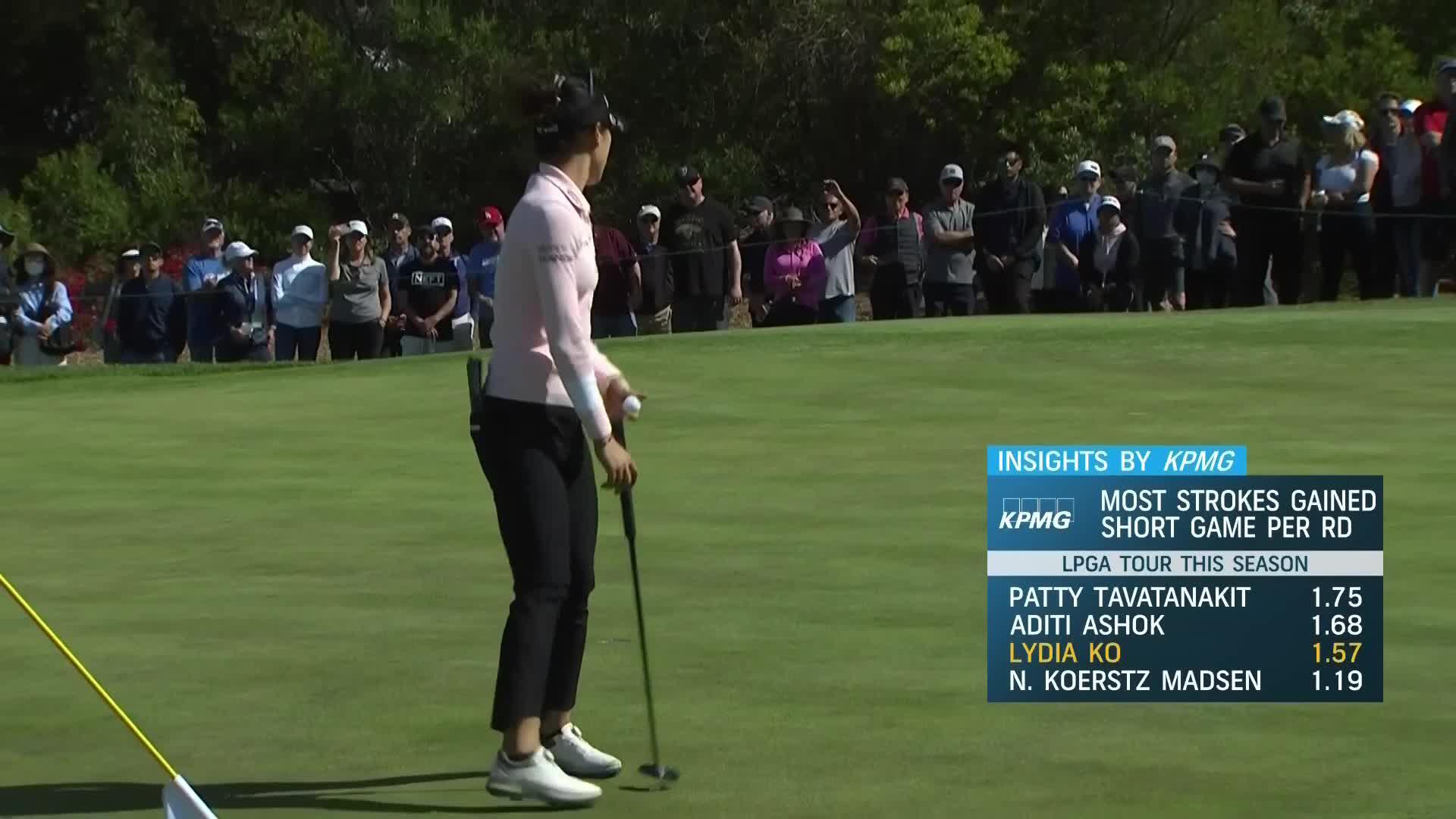 KPMG Performance Insights Third Round at the 2022 Palos Verdes