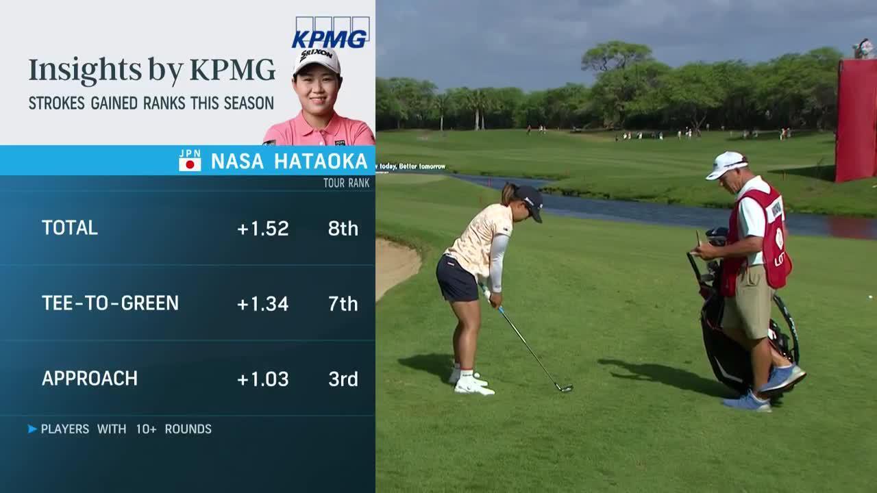 KPMG Performance Insights Second Round | 2023 LOTTE Championship - Nasa ...