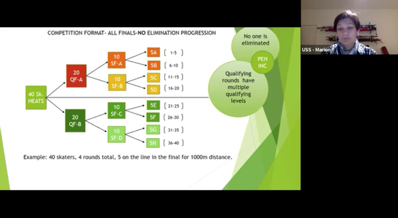 2020 Competitor Steward 