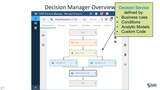 Publish a Decision to Micro Analytic Service in Viya 3.4 and test the REST API