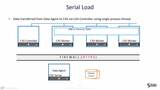CDE_Serial_Load_Animation.mp4