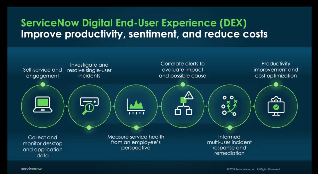 Digital End-user Experience (DEX) - ServiceNow Community
