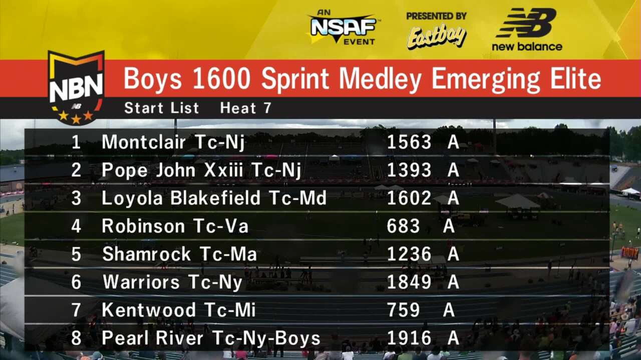  Videos - Christian Miller Champion Boys 200m - New Balance  Nationals Outdoor 2023