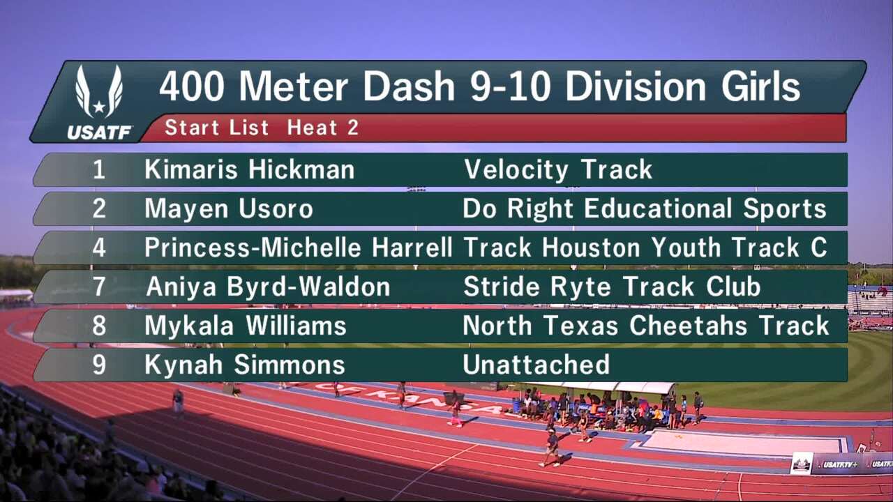 Usatf national junior olympic track & field championships