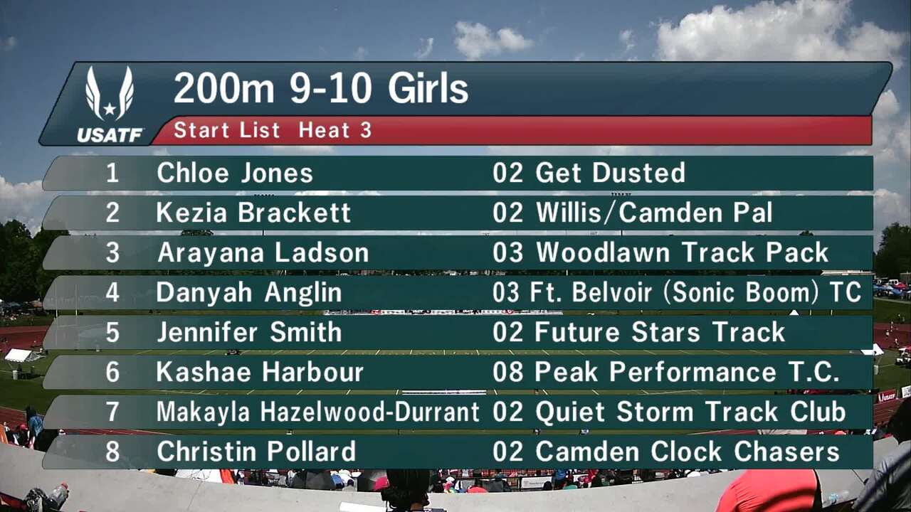 Girls 9-10 200m Prelim Heat 3 - USATF Hershey Youth Outdoor Championship  2016